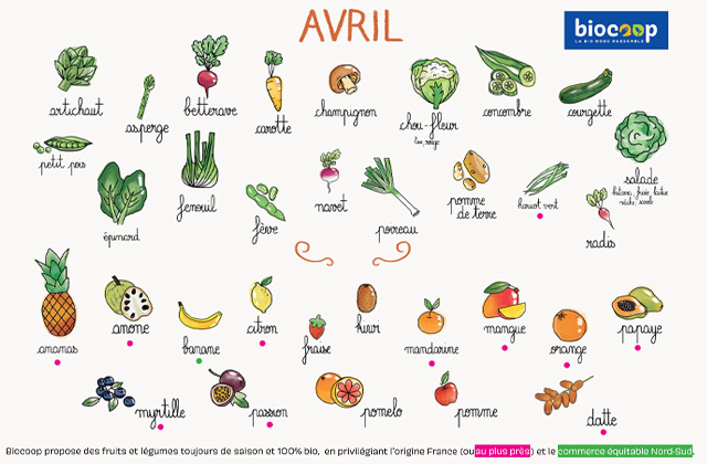 Légumes et fruits d’avril